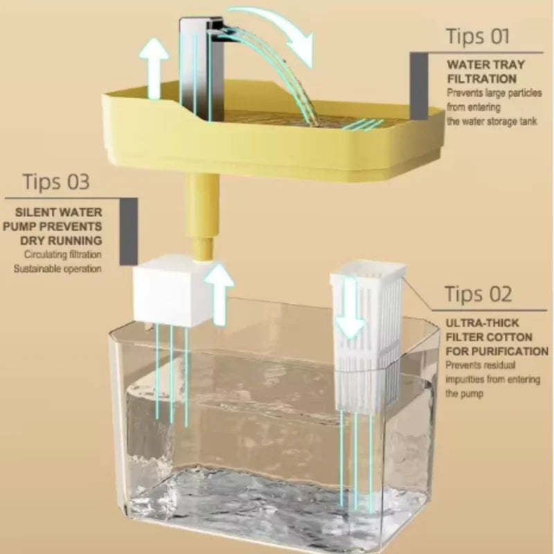 Automatic Cat Water Fountain — Filtered Circulating Water Dispenser